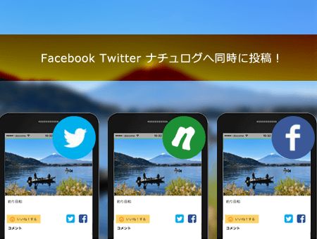 facebook、twitterと同時共有!連携イメージ